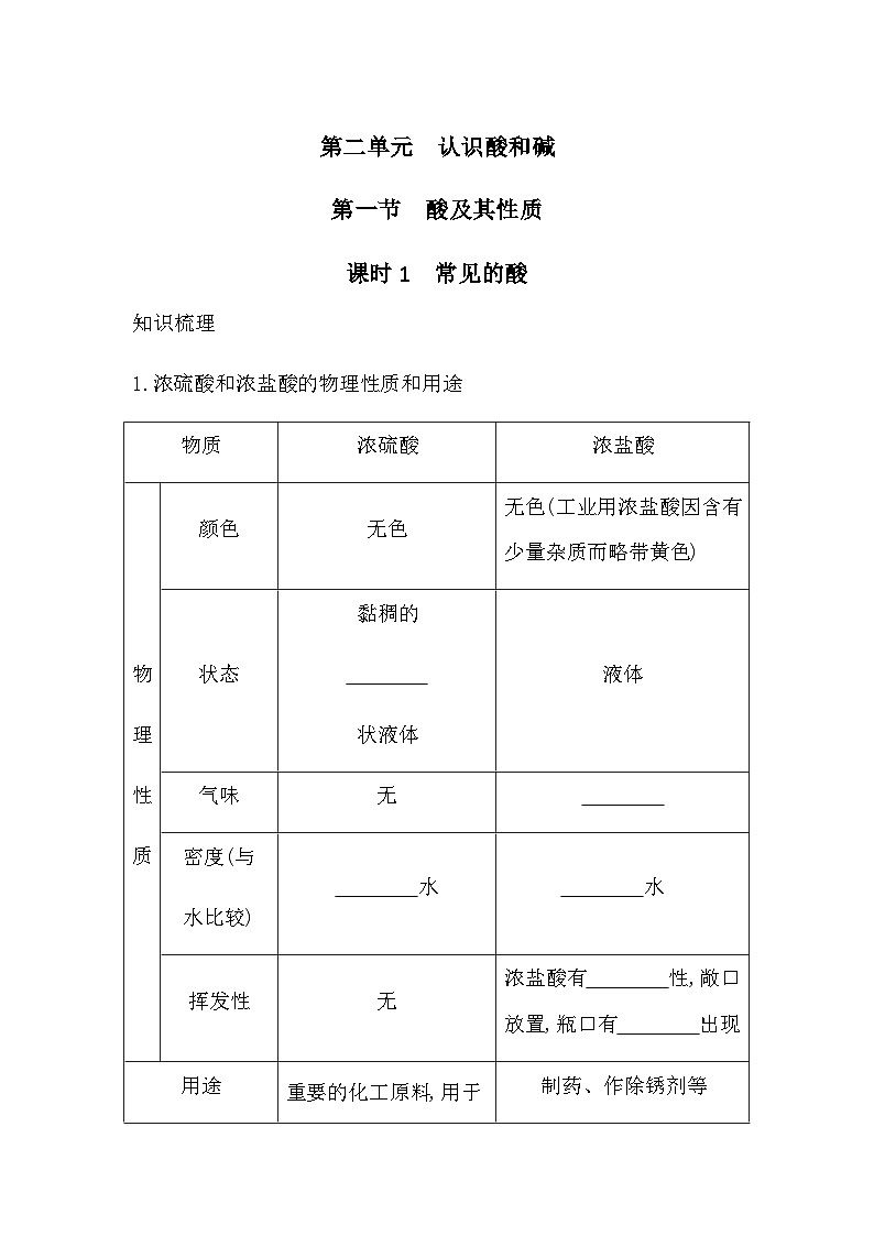 第二单元认识酸和碱   知识清单（含答案）初中化学鲁教版（五四制）（2024）九年级全一册第1页