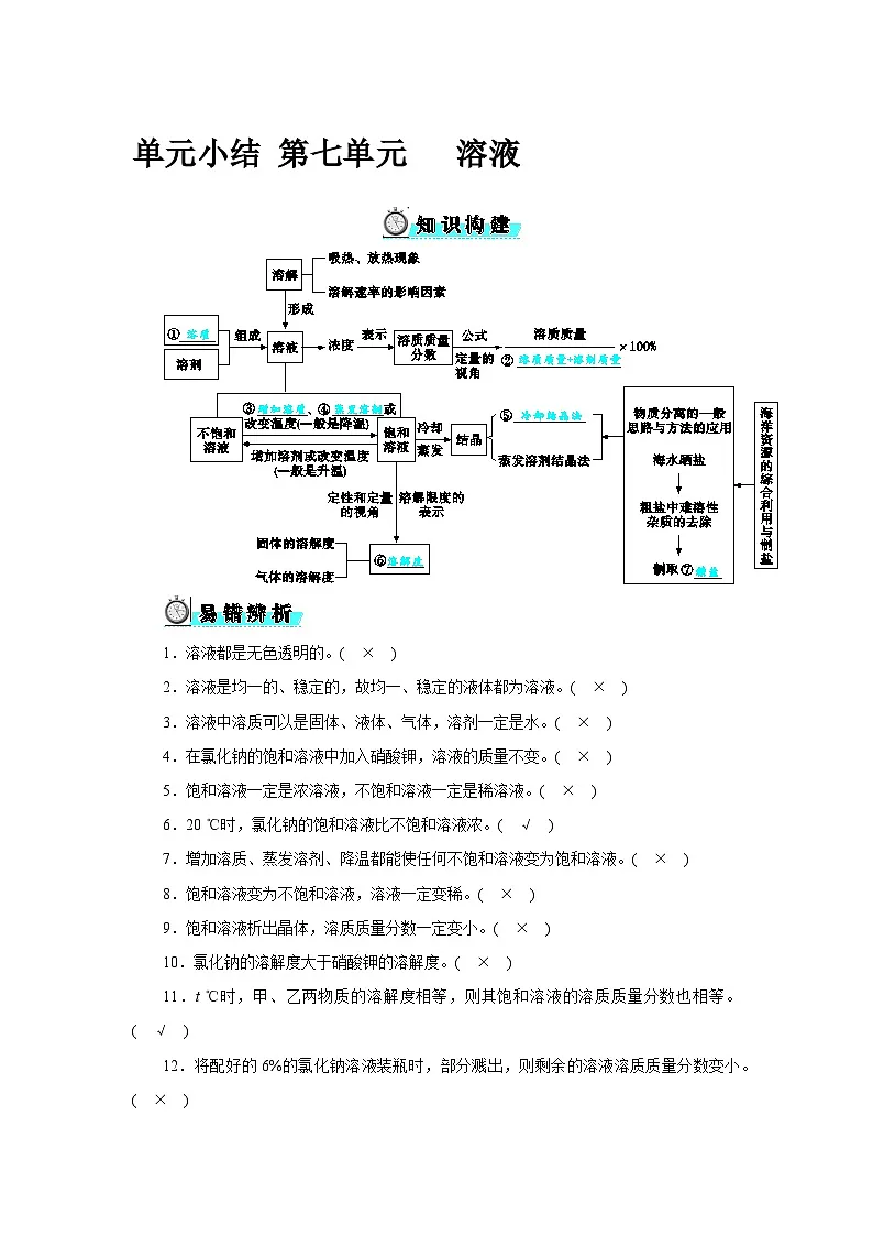 单元小结 第七单元 溶液第1页