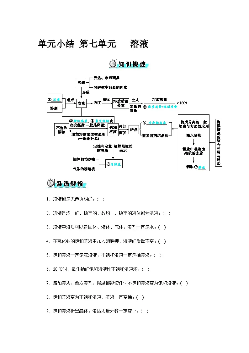 单元小结 第七单元 溶液 - 学生版第1页