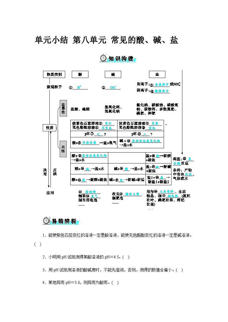 单元小结 第八单元 常见的酸、碱、盐 -  学生版第1页