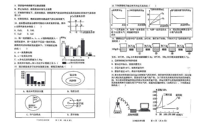 山东省聊城市东昌府区部分校2025-2026学年九年级上学期期中学情调研化学试题第2页