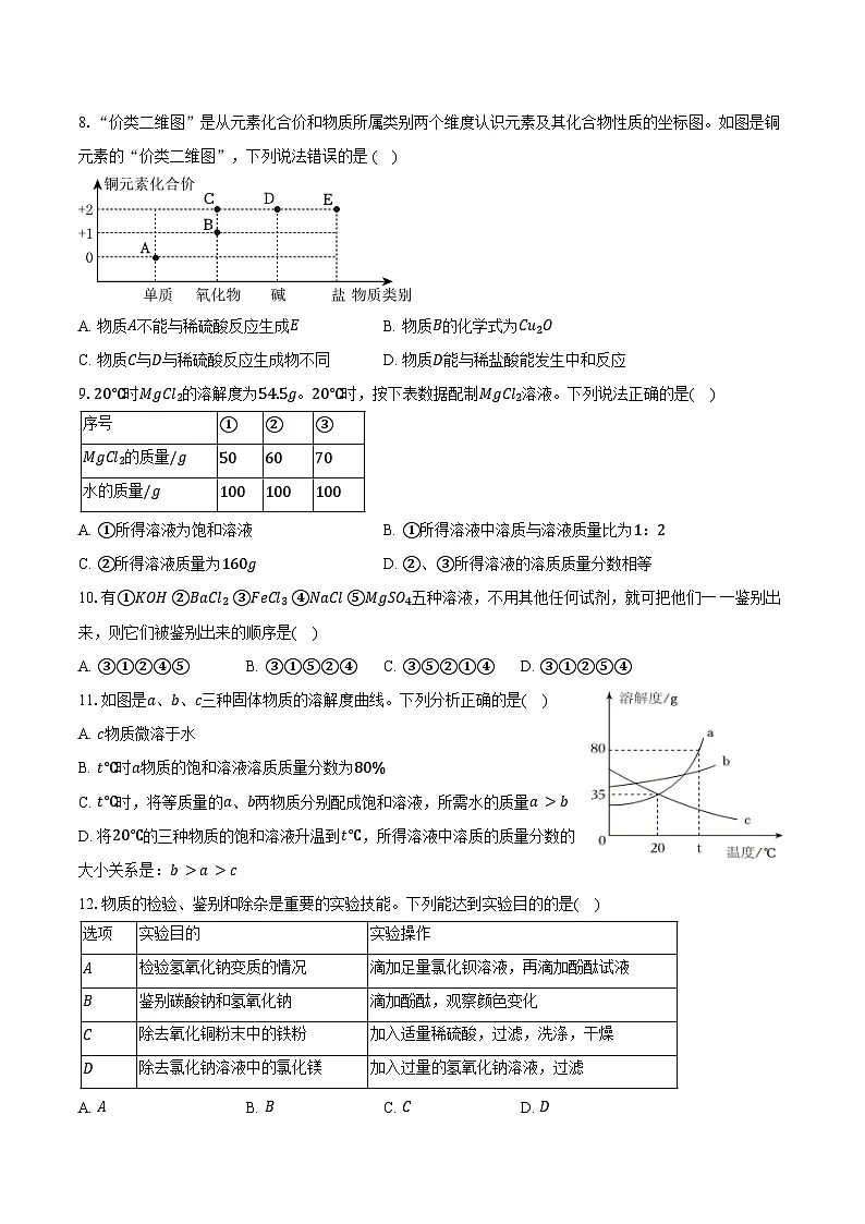2025-2026学年山东省烟台市栖霞市九年级（上）期中化学试卷（五四学制）（含答案）第2页