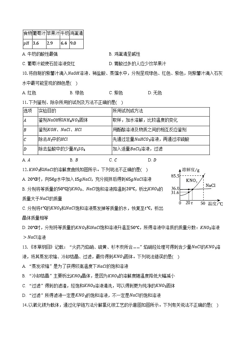 2025-2026学年山东省淄博市沂源县九年级（上）期中化学试卷（含答案）第2页
