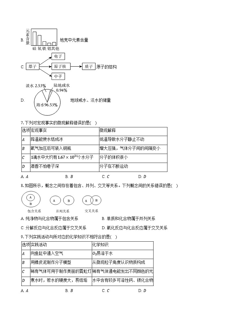 2025-2026学年安徽省池州市部分学校九年级（上）期中化学试卷（含答案）第2页