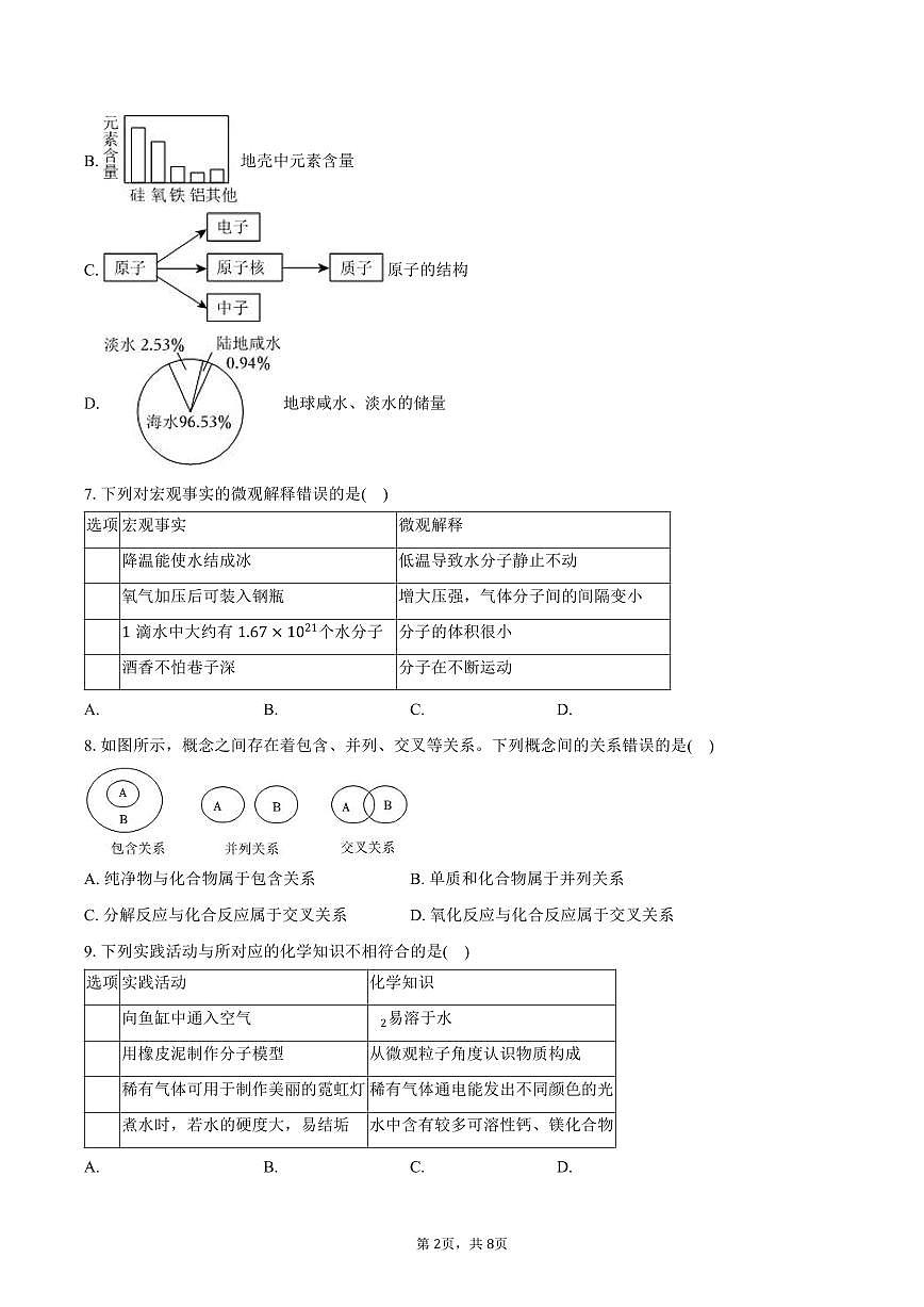 2025-2026学年安徽省池州市部分学校九年级（上）期中化学试卷（含答案）第2页