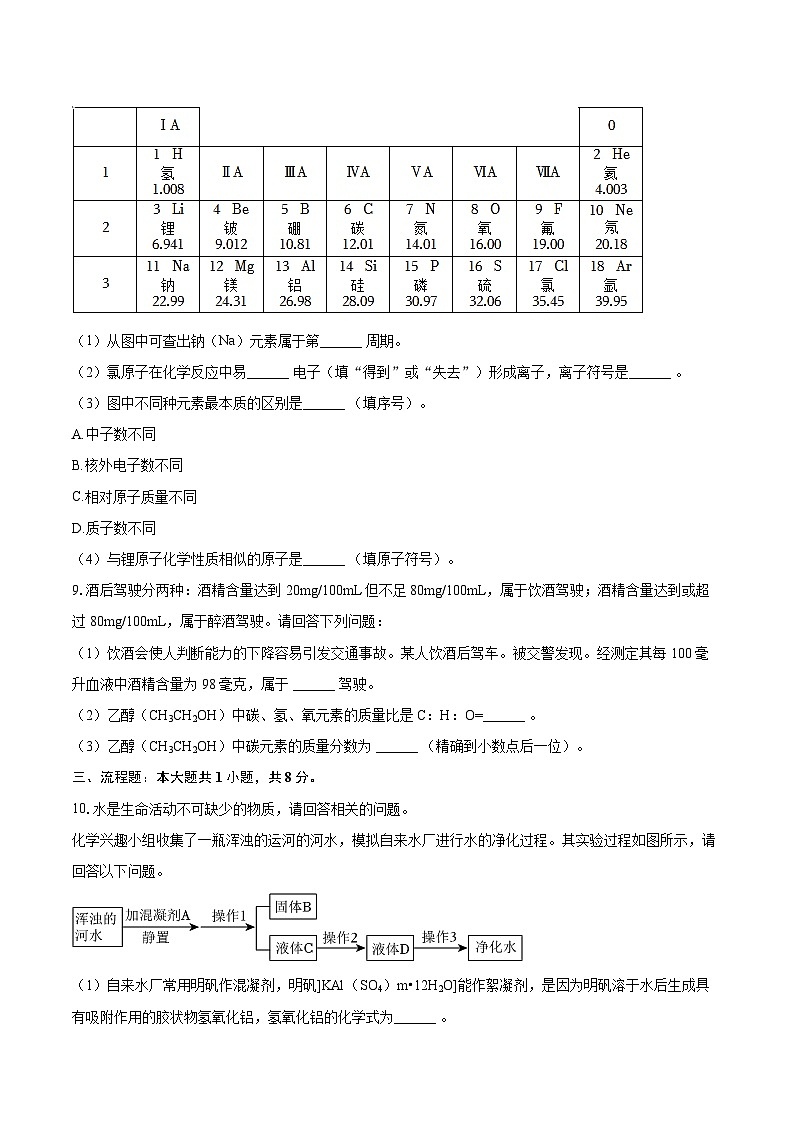 2025-2026学年内蒙古赤峰市红山区九年级（上）期中化学试卷-自定义类型第3页