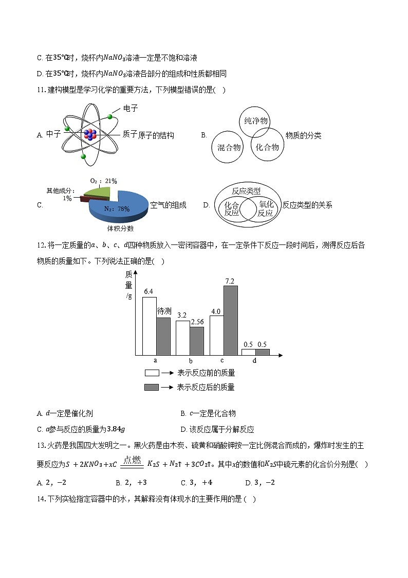 2025-2026学年山东省滨州市阳信县九年级（上）期中化学试卷（含答案）第3页