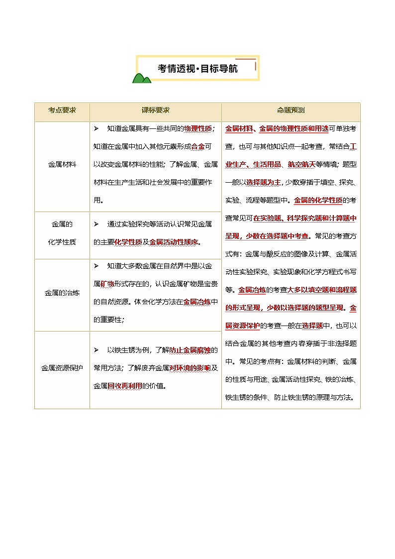 专题08 金属和金属矿物（讲义）（原卷版）第2页