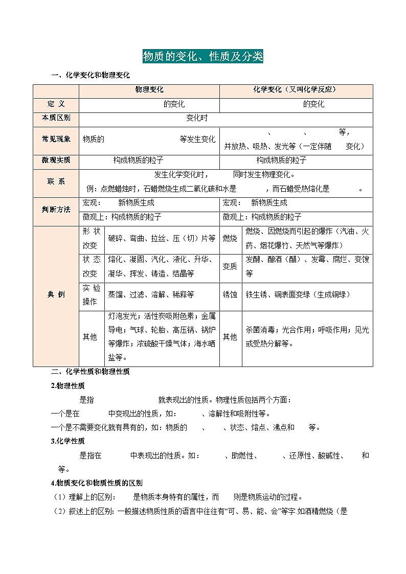 考点速记（学生版）第2页