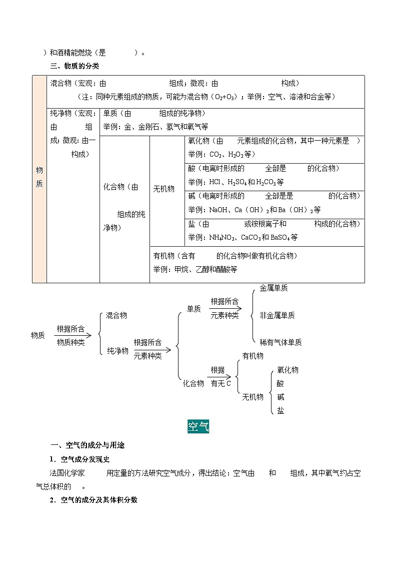 考点速记（学生版）第3页