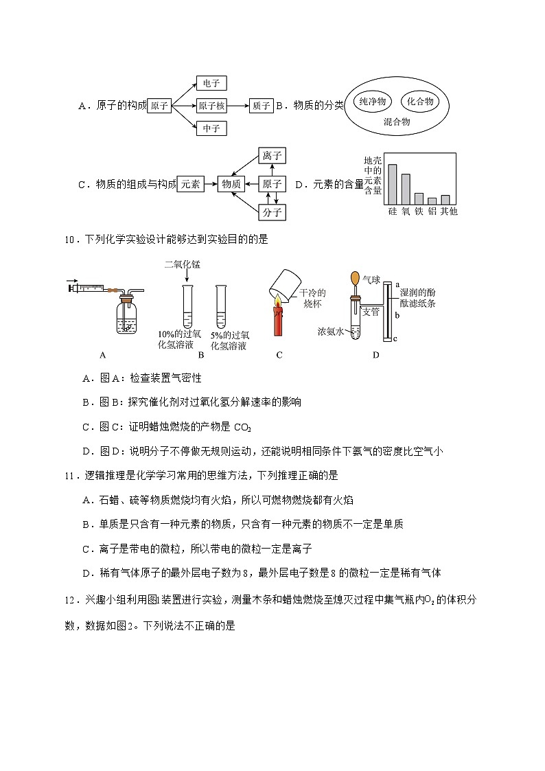 安徽省合肥市西苑中学2025_2026学年九年级上册期中模拟化学试题-附答案第3页