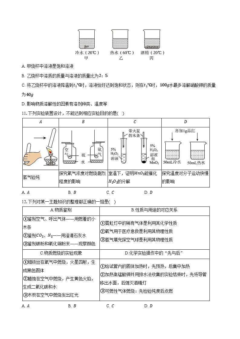 2025-2026学年山东省聊城市阳谷县九年级（上）期中化学试卷（含答案）第3页