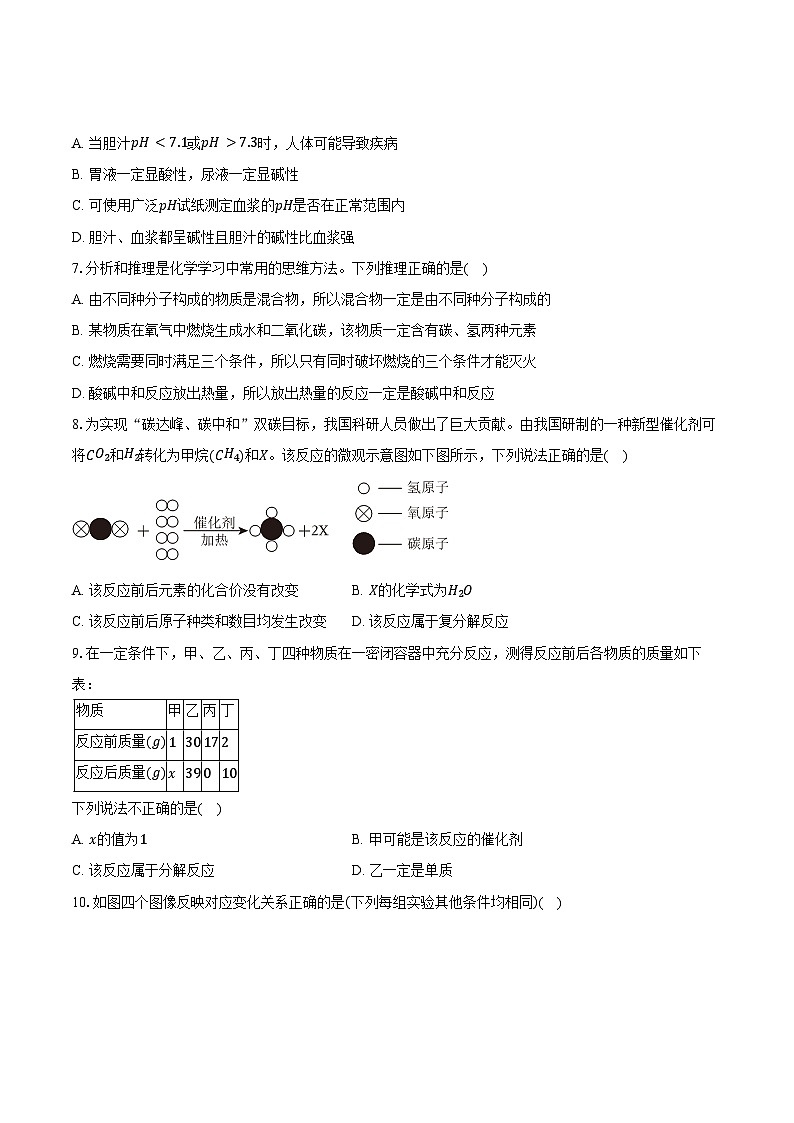 2024-2025学年山东省枣庄市滕州市某校九年级（上）期末化学试卷（含答案）第2页