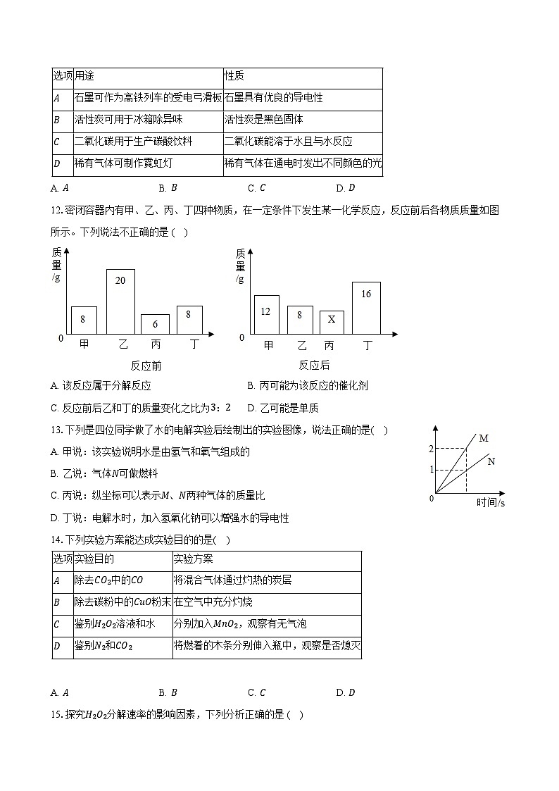 2025-2026学年广东省河源市部分学校九年级（上）期中化学试卷（含答案）第3页