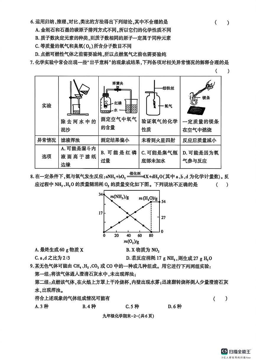 陕西省渭南市澄城县2025-2026学年九年级上学期期末调研检测化学试卷第2页