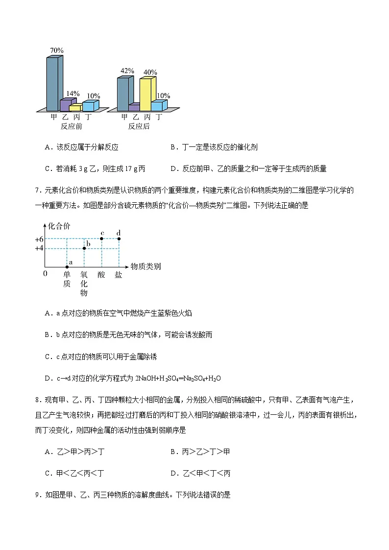 2024年中考化学（湖南）押题预测卷（含答案）第3页
