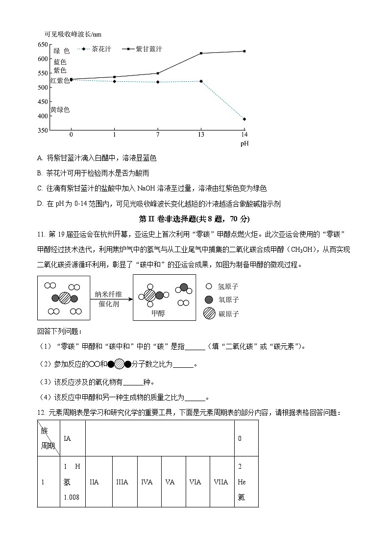 福建省福州市秀山初级中学九年级下学期3月月考化学试卷（原卷版）-A4第3页