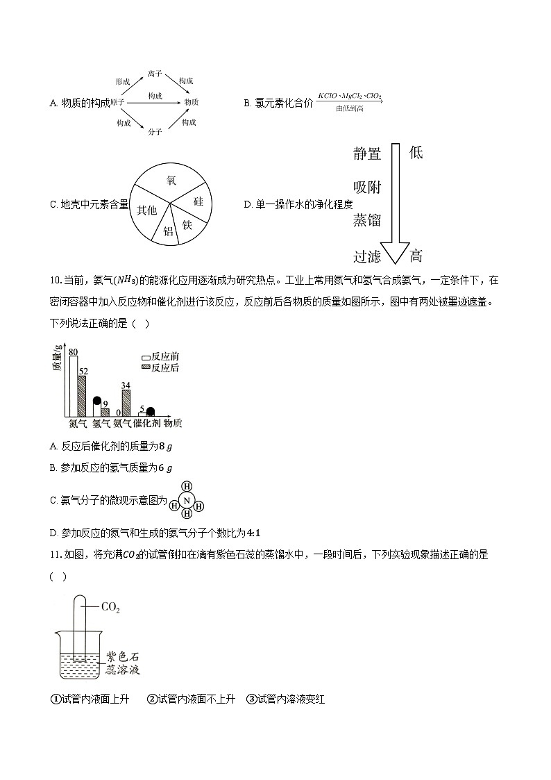 【9化第三次月考】安庆市太湖县部分校联考2025-2026学年九年级上学期12月月考化学试题第3页