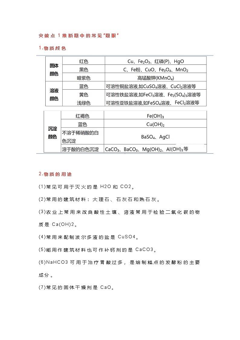 初中化学中考一轮复习抢分之物质推断题无答案第1页
