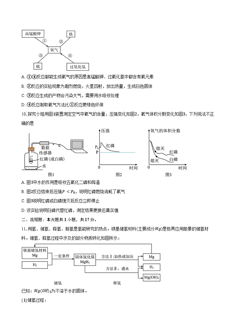 广东深圳市光明区实验学校（集团）2025-2026学年九年级上学期12月素养提升调研化学试卷（含答案）第3页