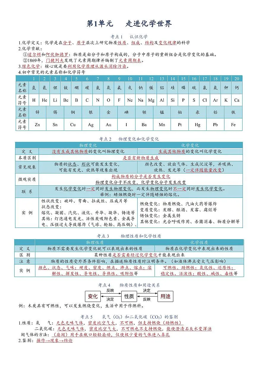 人教版九年级上册化学期末各单元高频常考核心必背知识点清单第1页