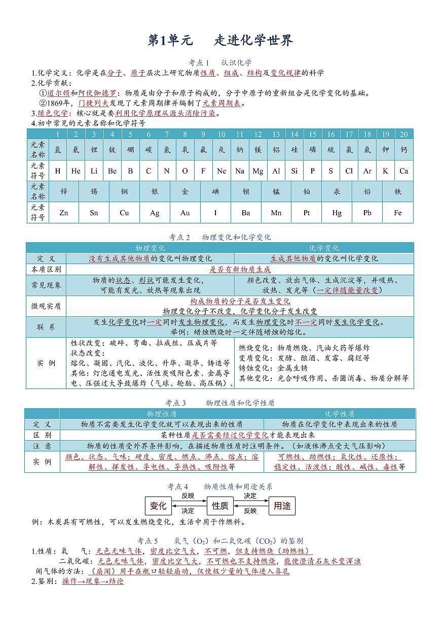 人教版九年级上册化学期末各单元高频常考核心必背知识点清单第1页