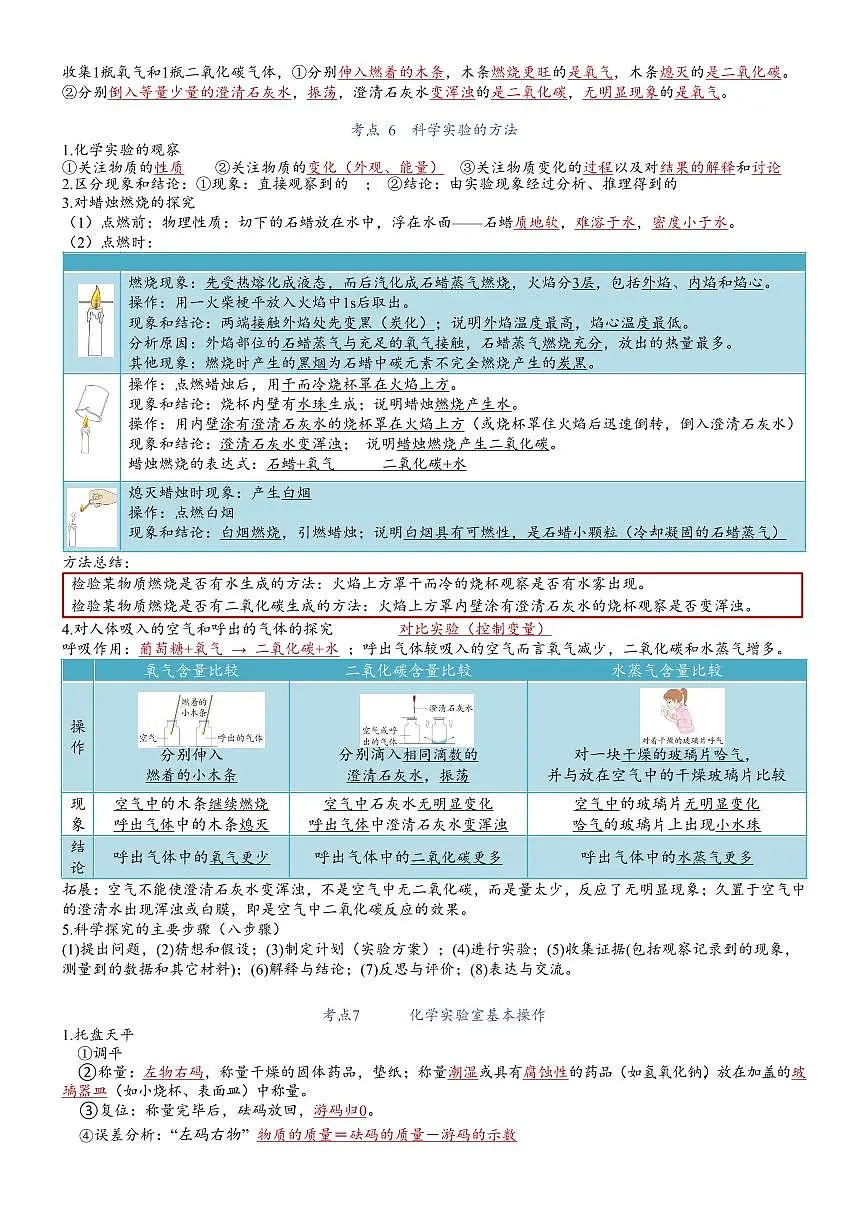 人教版九年级上册化学期末各单元高频常考核心必背知识点清单第2页