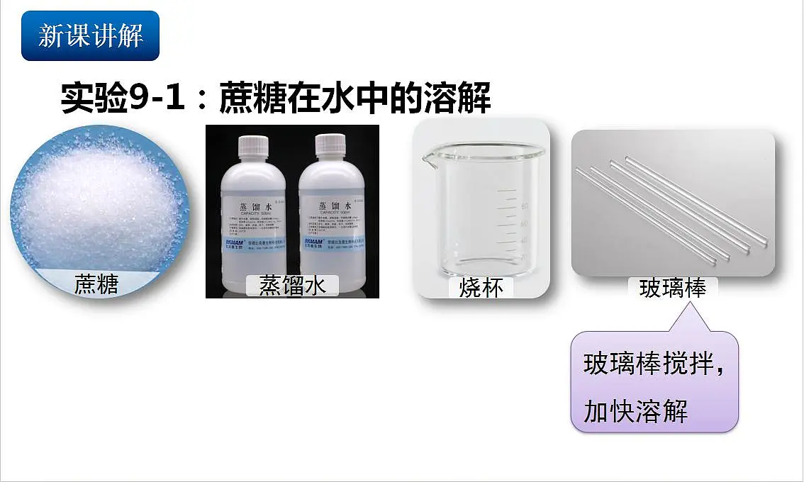 人教版(五四制)化学九年级全册第二单元课题1 《溶液及其应用》 第1课时（教学课件）第6页