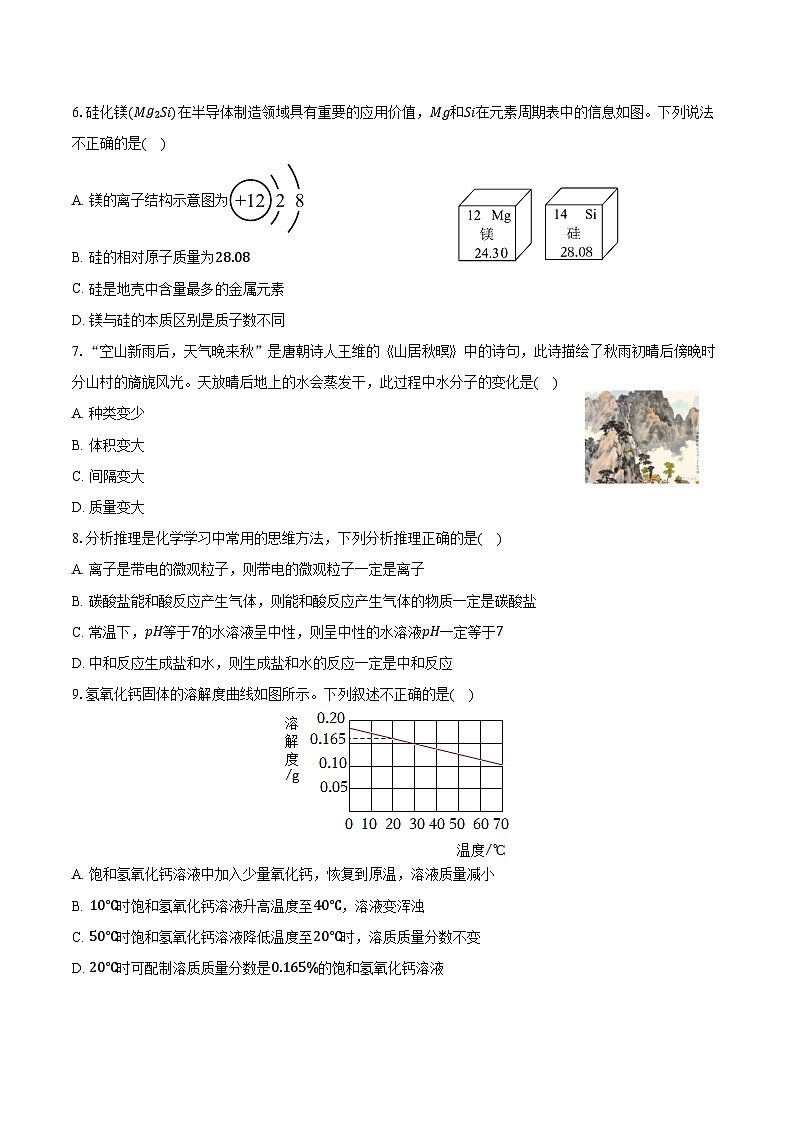 2026年山东省中考化学学业水平信息试卷（含答案）第2页