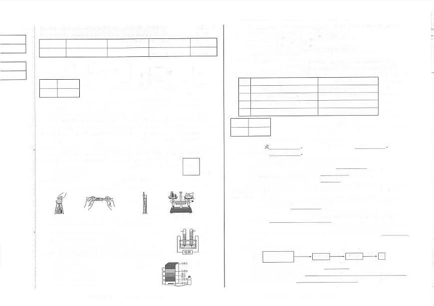 吉林省松原市前郭县三校2025~2026学年度初中学业水平考试    九年级化学模拟试题（含答案）第1页