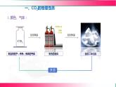 5.1 二氧化碳的性质与用途（第一课时）---2024-2025学年2024沪教版化学九年级上册教学同步课件