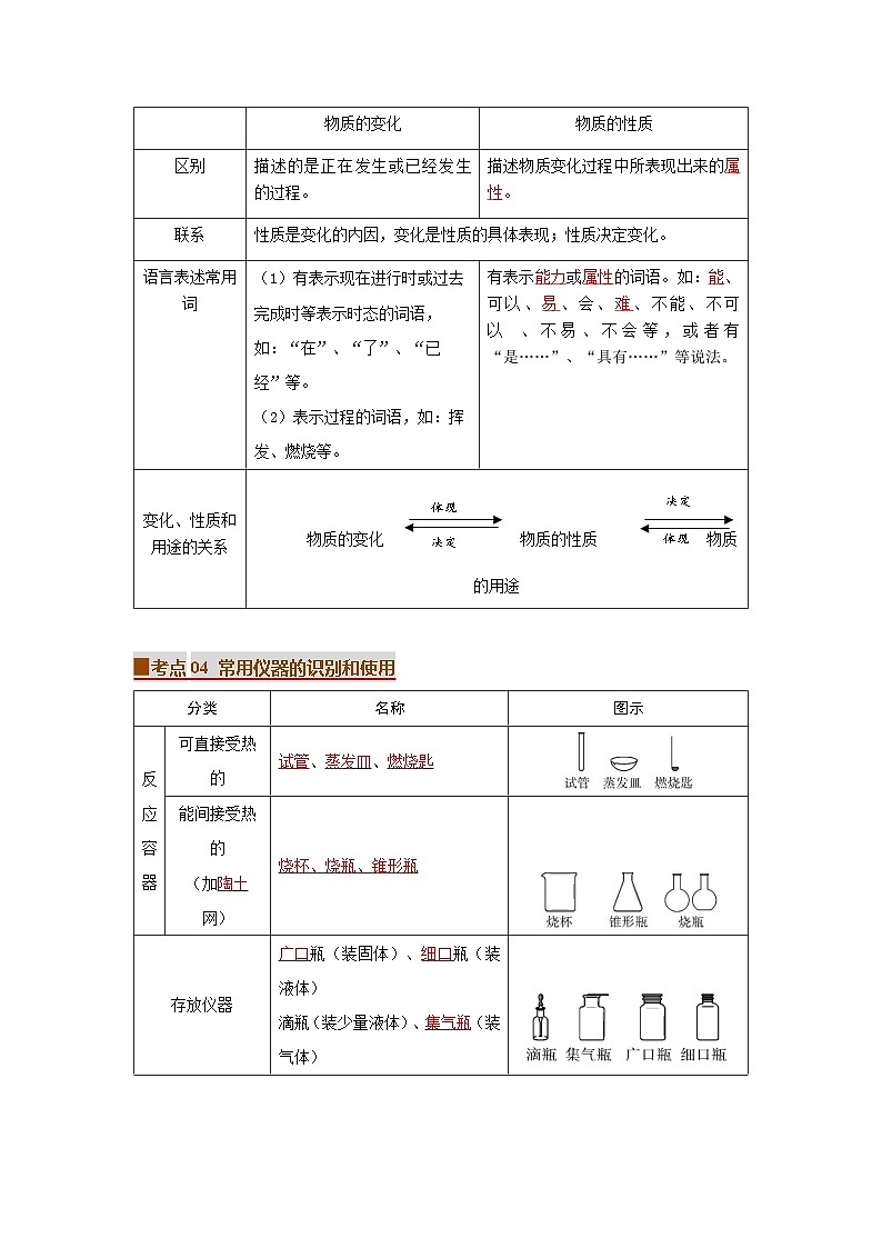 人教版（2024）九年级上学期化学期末复习：全册知识点考点提纲第3页