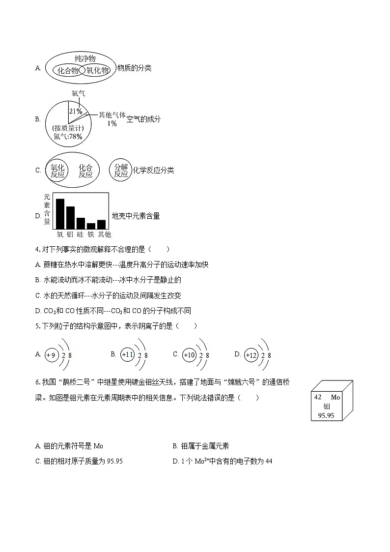 2025-2026学年安徽省蚌埠市固镇县部分学校九年级（上）期末化学试卷-自定义类型第2页