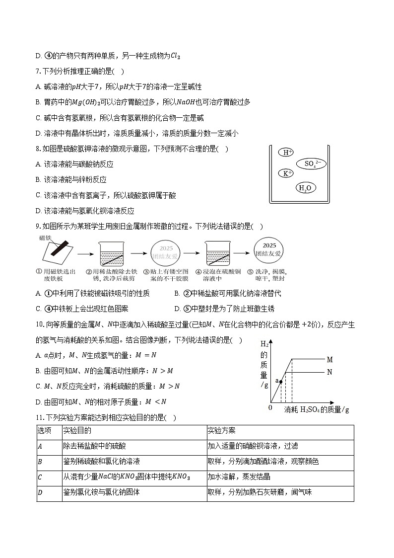 2025-2026学年山东省烟台市经开区九年级（上）期末化学试卷（含答案）第2页