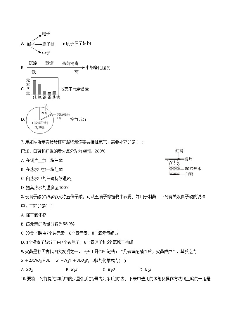 2025-2026学年河南省郑州市二七区九年级（上）期末化学试卷（含答案）第2页