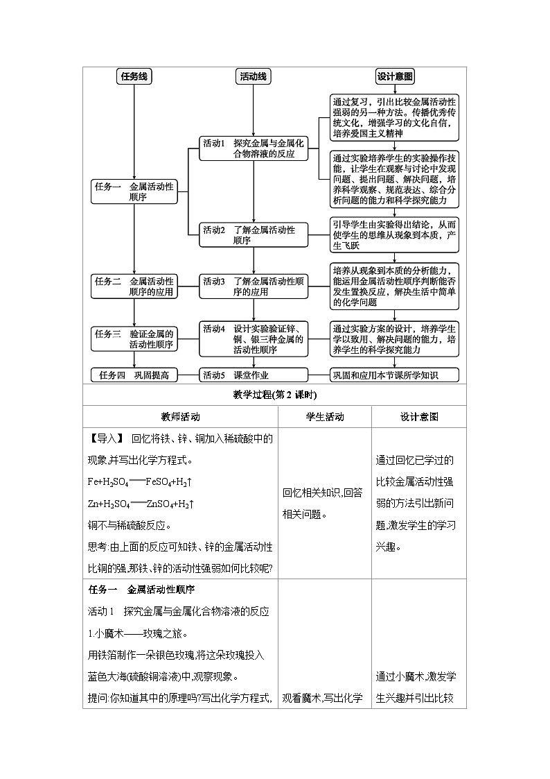 人教版九年级化学下册第八单元金属和金属材料课题2第2课时 金属与化合物溶液的反应 金属活动顺序教案（表格式）第2页