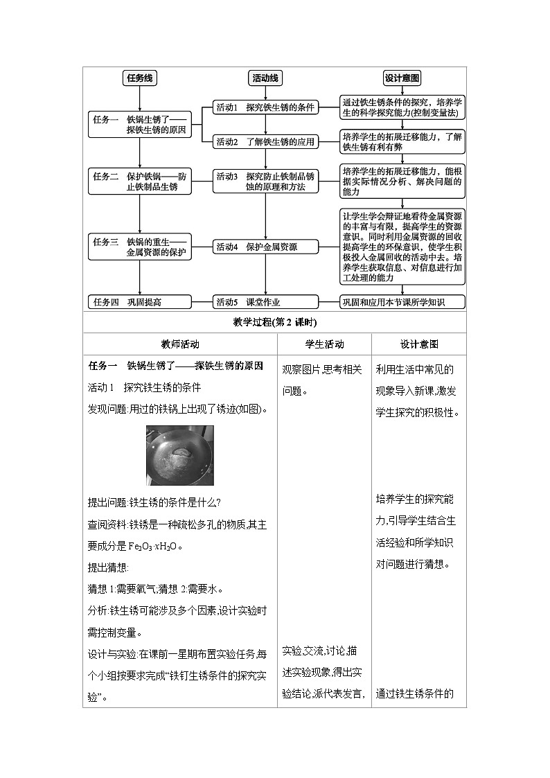 人教版九年级化学下册第八单元金属和金属材料课题3第2课时 金属资源保护教案（表格式）第2页