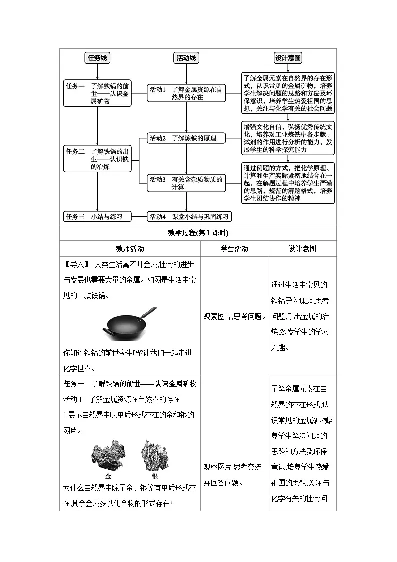 人教版九年级化学下册第八单元金属和金属材料课题3第1课时 金属矿物 铁的冶炼教案（表格式）第2页