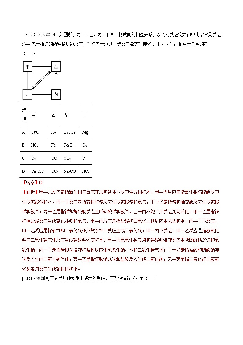 2024年全国各地中考化学真题分类精选专题4  物质的转化与推断题（解析版）第1页