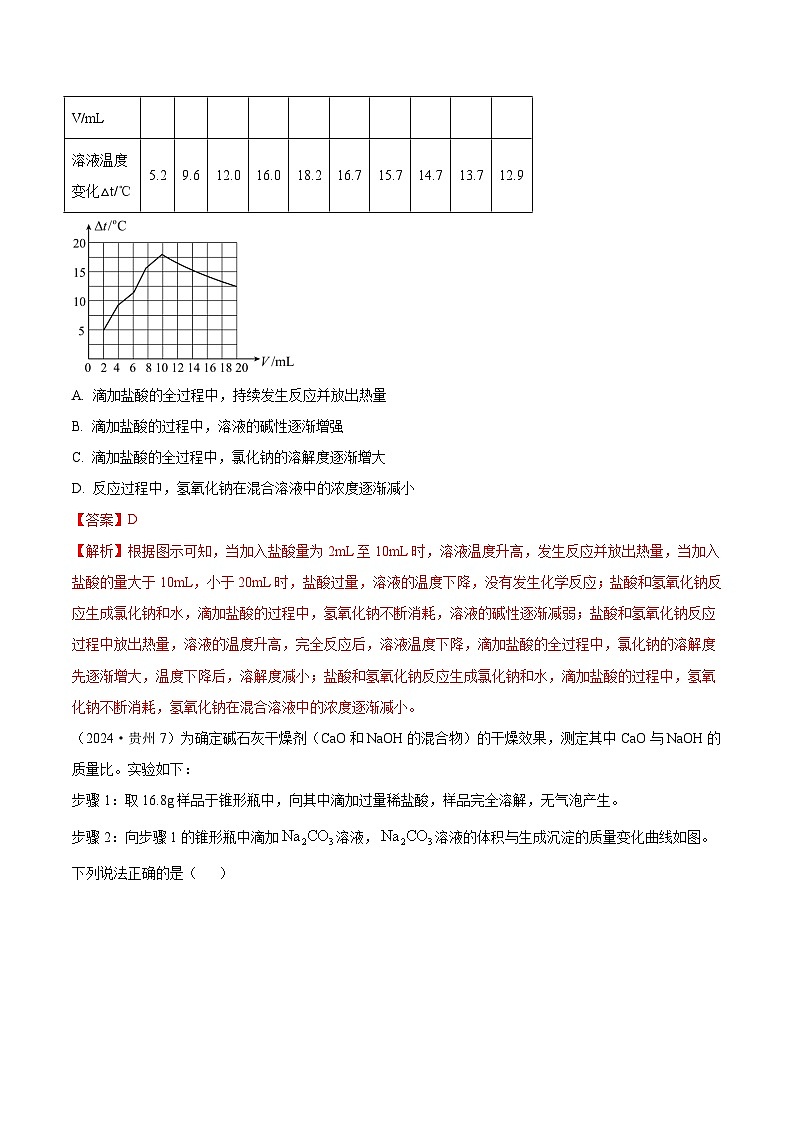 2024年全国各地中考化学真题分类精选专题2  图像题（含传感器图像）（解析版）第3页