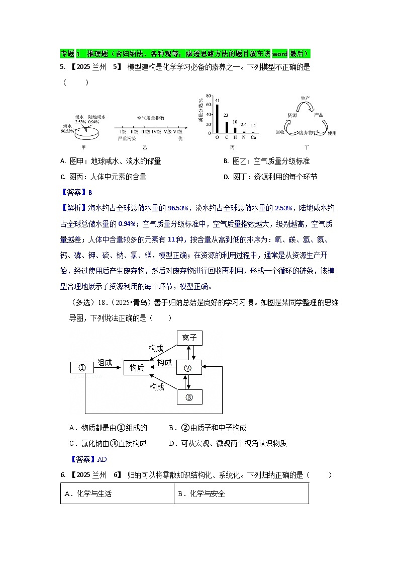 2025年全国各地中考化学真题分类精选专题1  推理题（含归纳法、各种观等）（含答案和部分解析）第1页