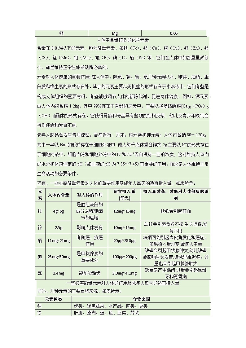 第九单元 9.4 化学与健康 2025-2026学年科粤版2024初中化学九年级下册同步复习讲义（解析版） 第2页