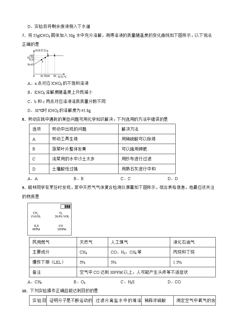 广东省惠州市2026年初中学业水平模拟化学试卷附答案第2页