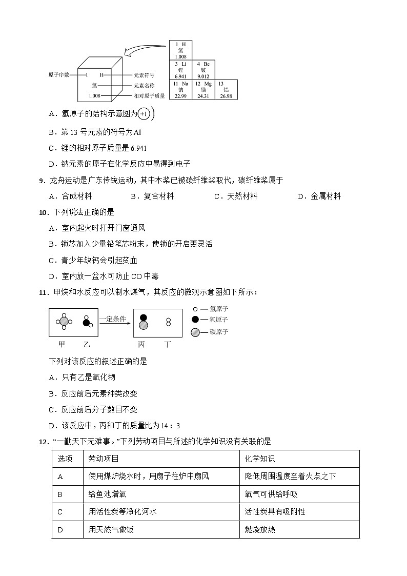 广东省揭阳市普宁市2026年中考模拟化学试题附答案第2页