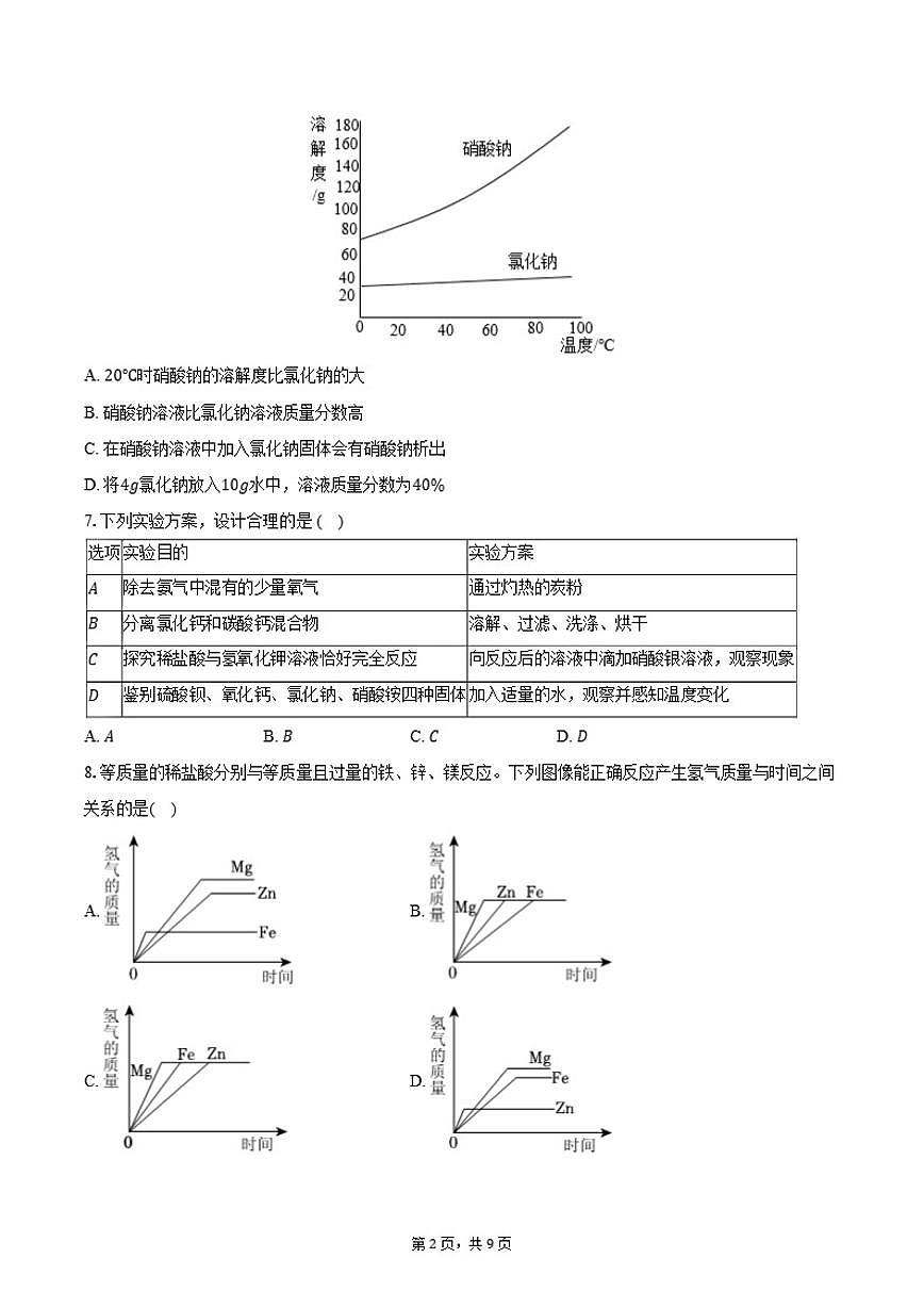 2026年山东省济宁市梁山县中考一模化学考前示范试卷（含答案）第2页