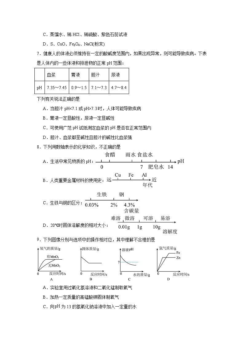 8.1溶液的酸碱性同步练习   科粤版化学九年级下册第2页