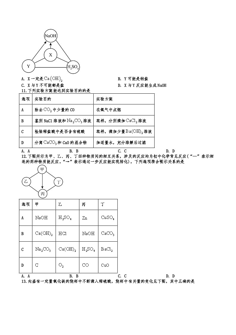 2026年中考化学人教版二轮复习题分项训练酸碱盐第2页