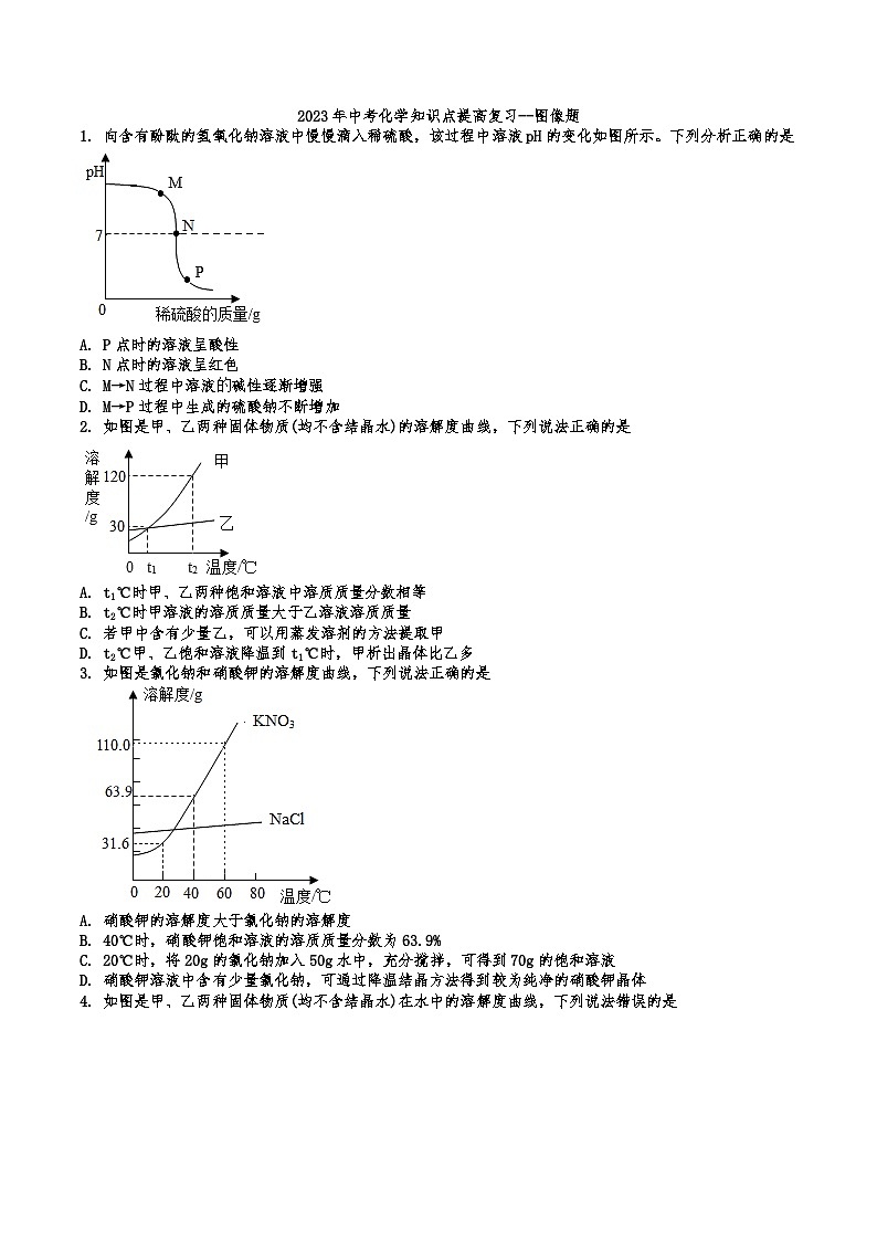 2026年中考化学人教版二轮复习题 知识点提高复习--图像题第1页