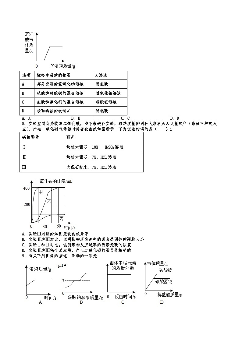 2026年中考化学人教版二轮复习题 知识点提高复习--图像题第3页