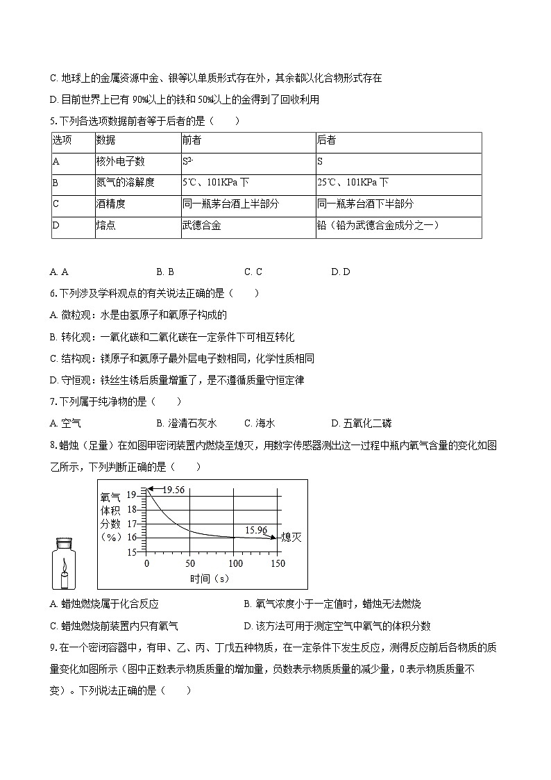 2025-2026学年山东省菏泽市牡丹二十一中九年级（下）月考化学试卷-自定义类型第2页